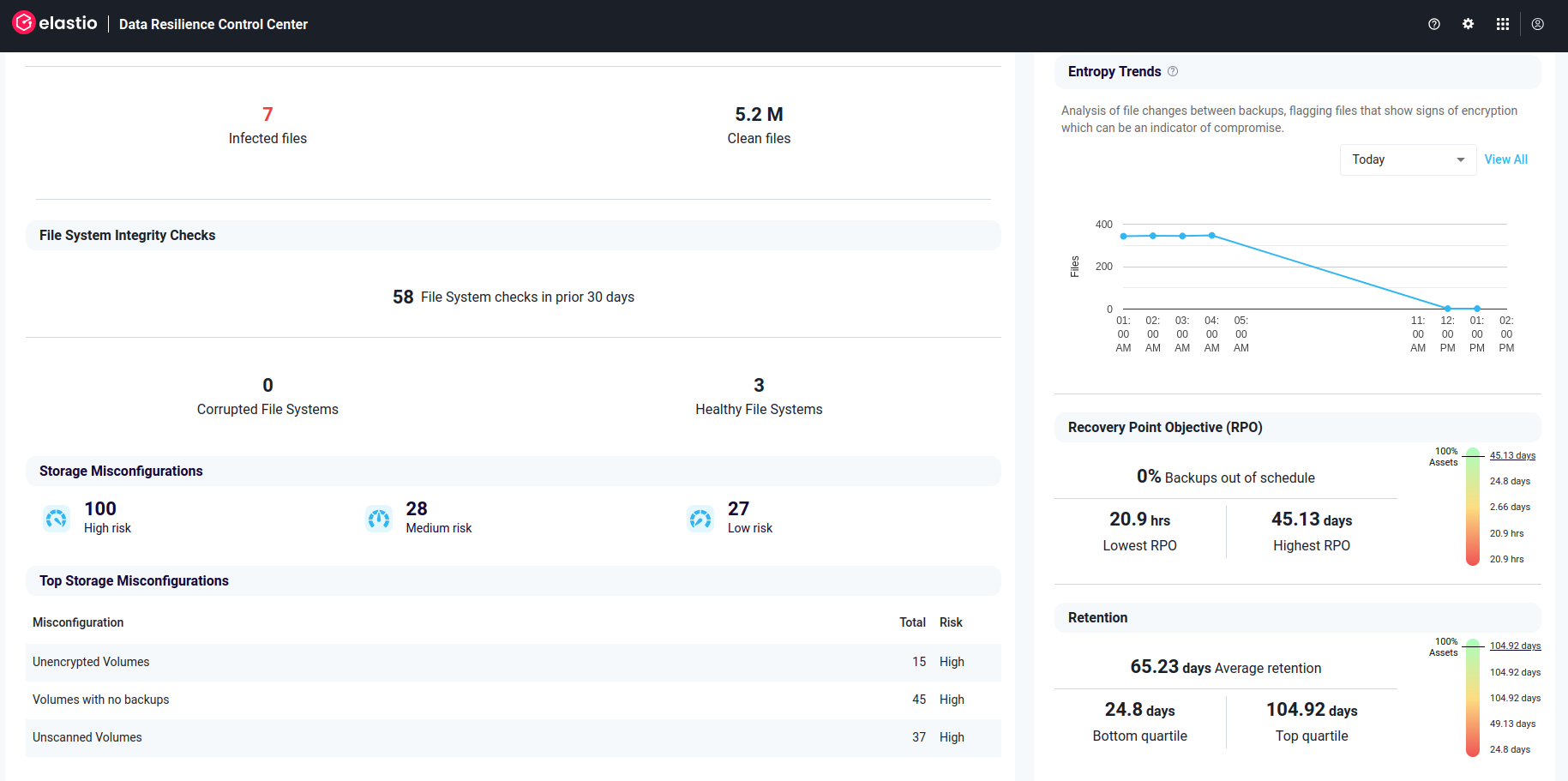 Figure 1.2: Overview Dashboard